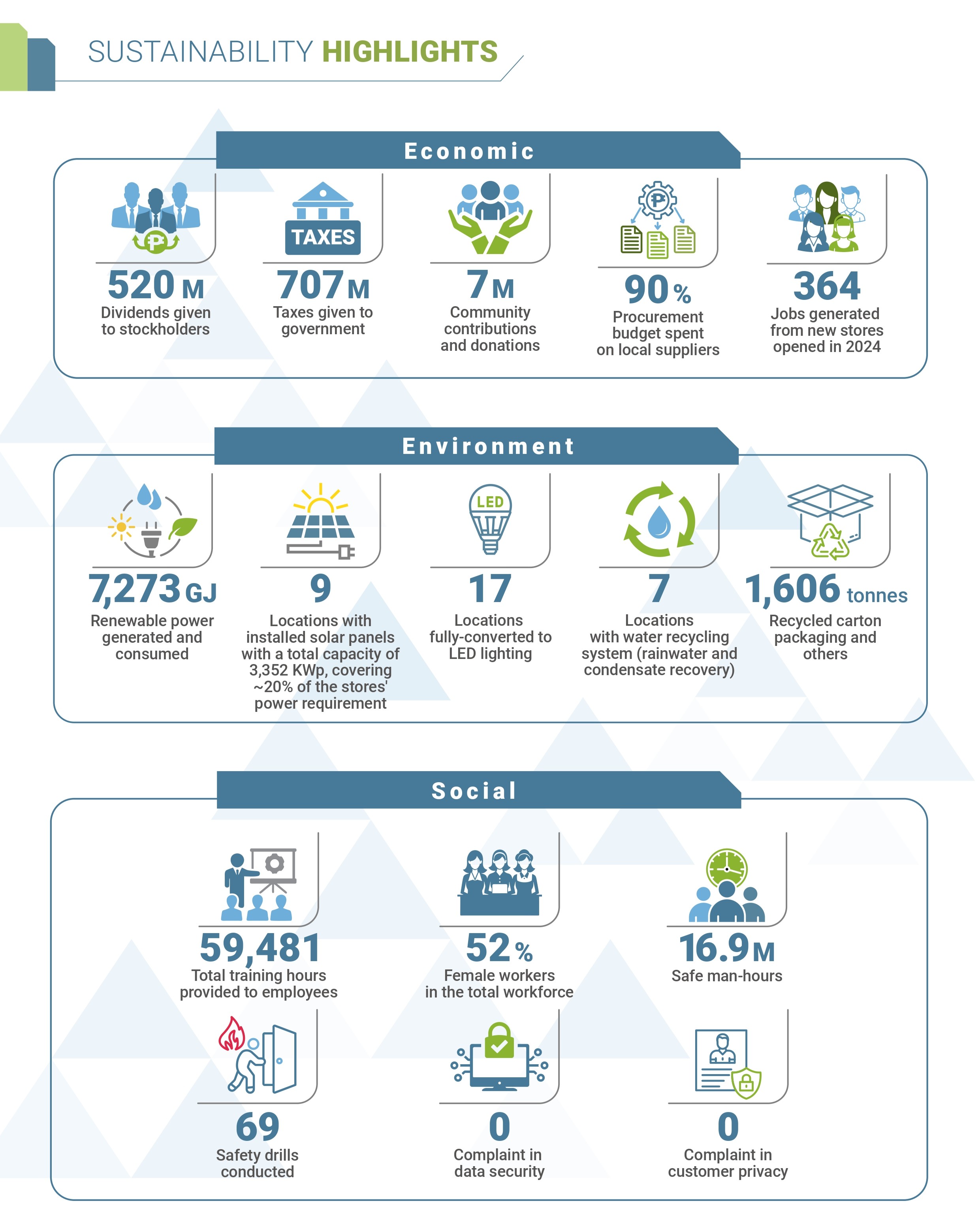 2024 Sustainability Highlights