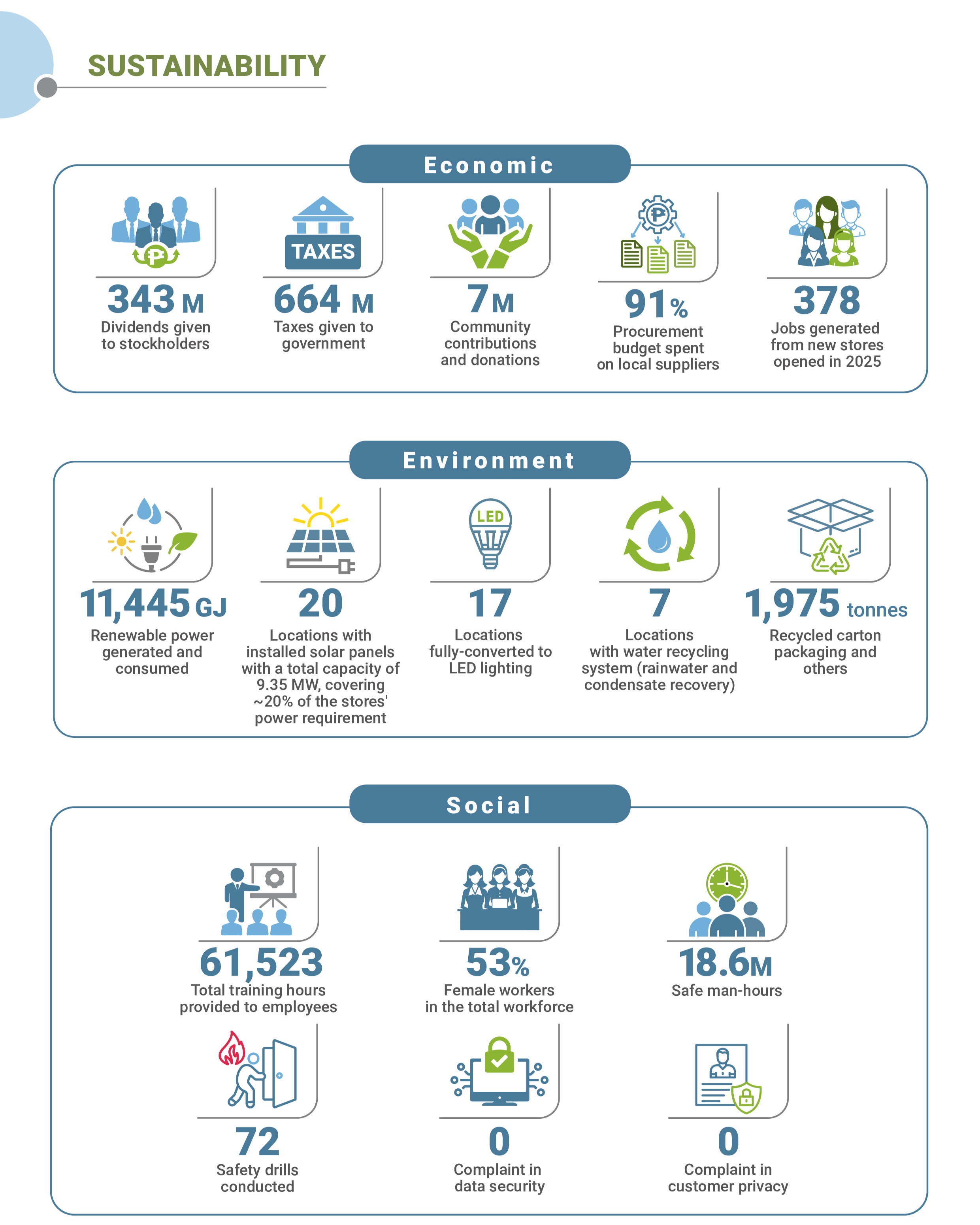 2025 Sustainability Highlights